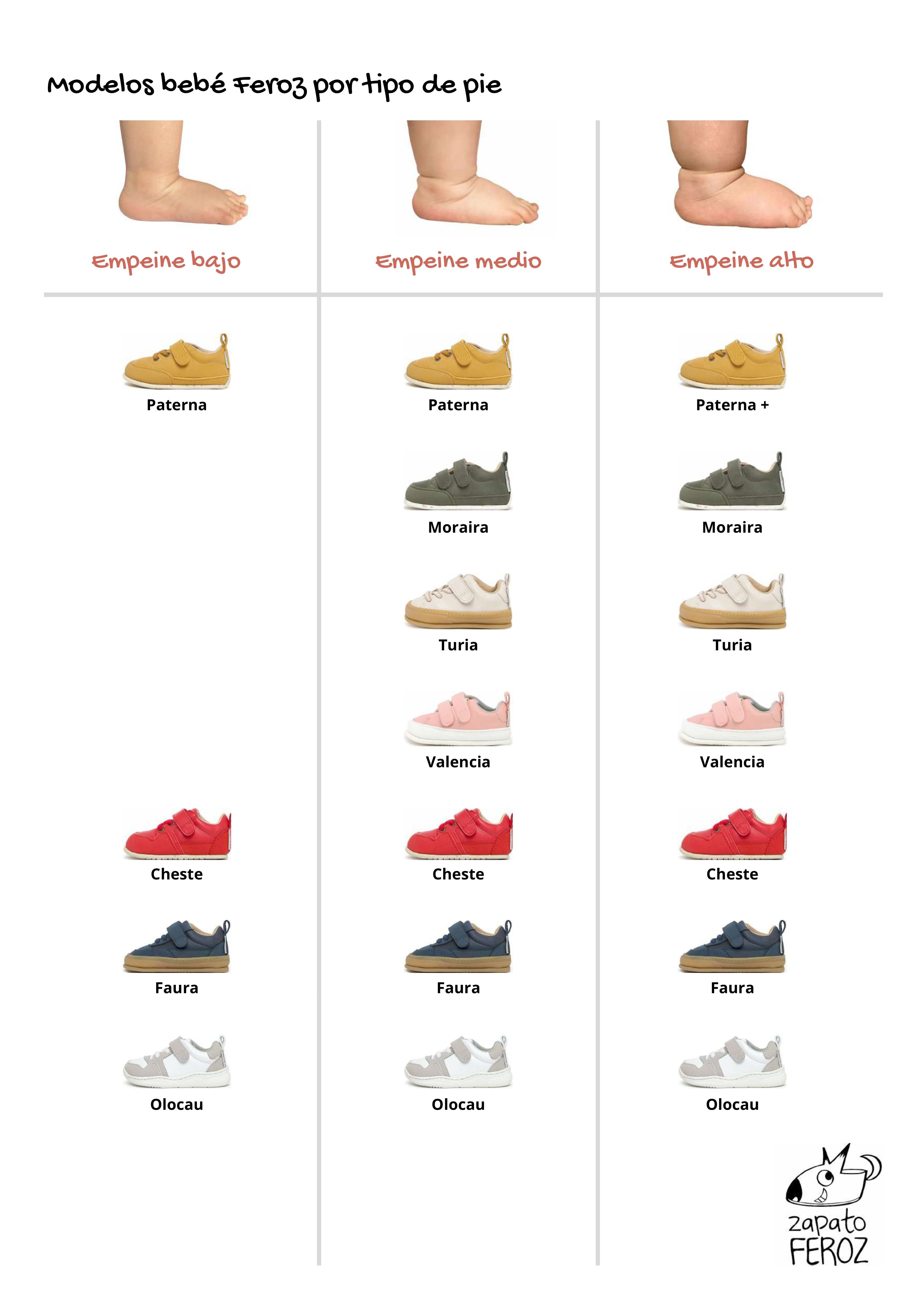 Guia modelos empeine estreno AW25
