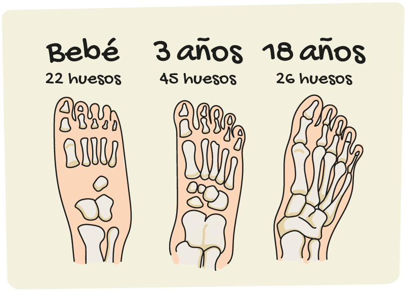 Zapatos pensados para los pies de tu bebé