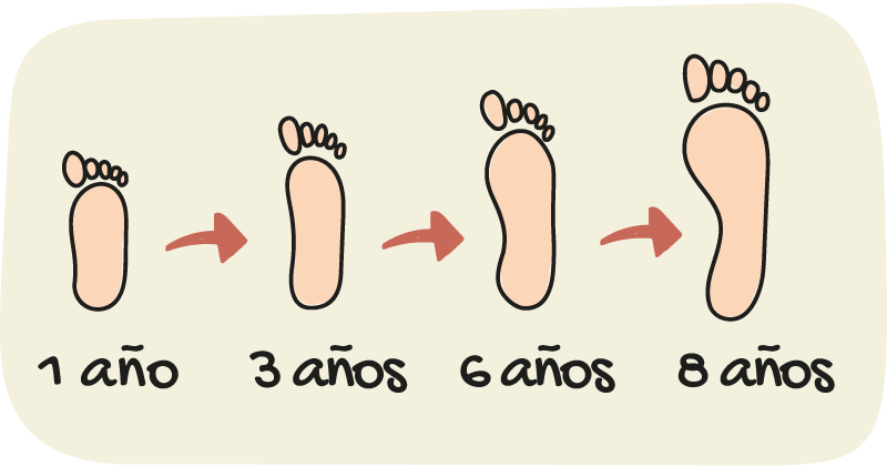 Zapatos para fortalecer el desarrollo del niño