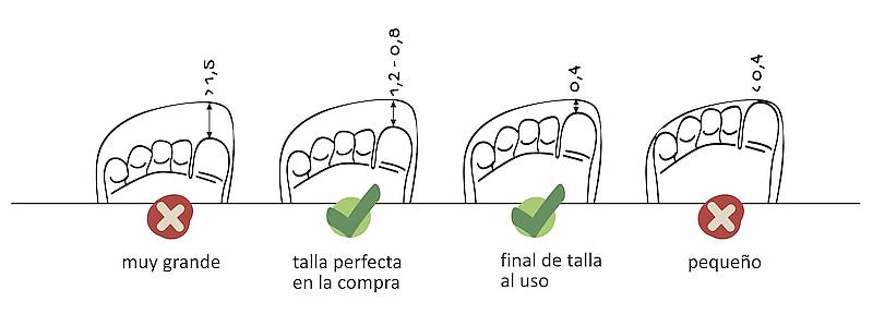 Talla de zapato online niña de 2 años