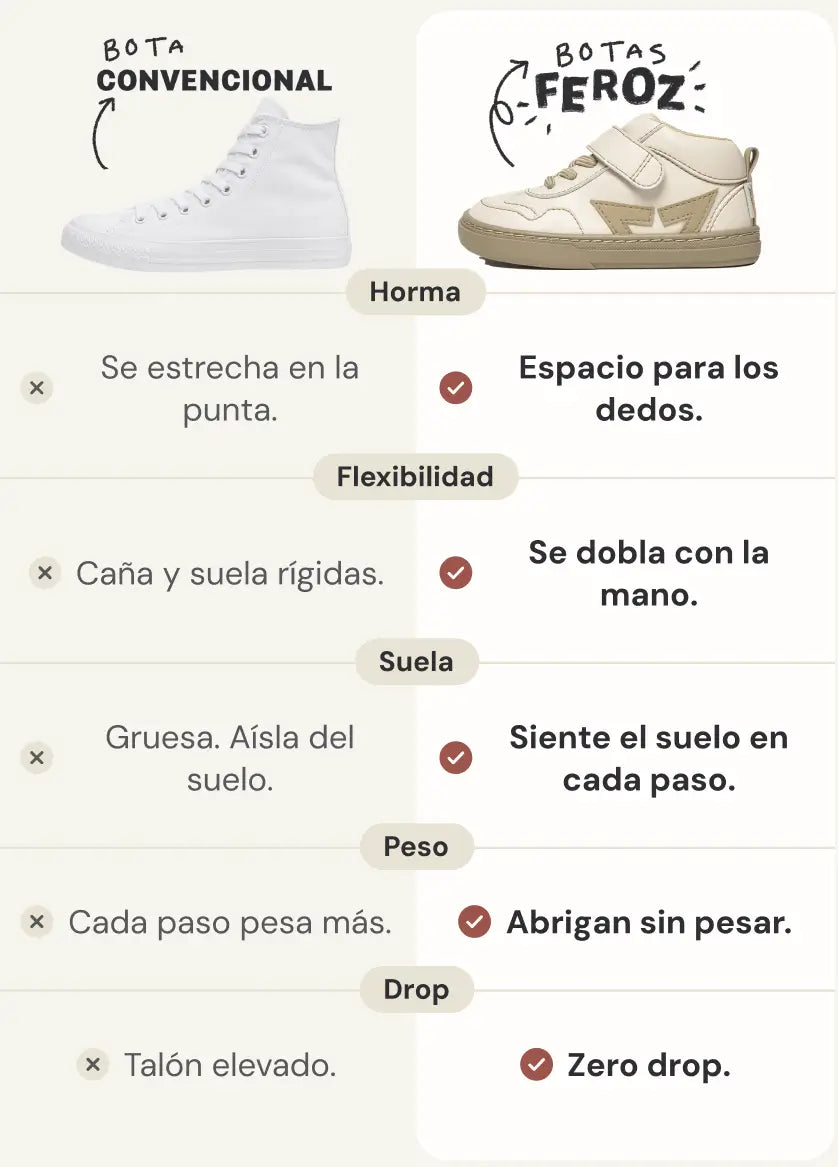 Comparativa bota convencional VS bota barefoot