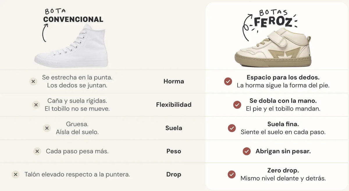 Comparativa bota convenciona VS bota barefoot