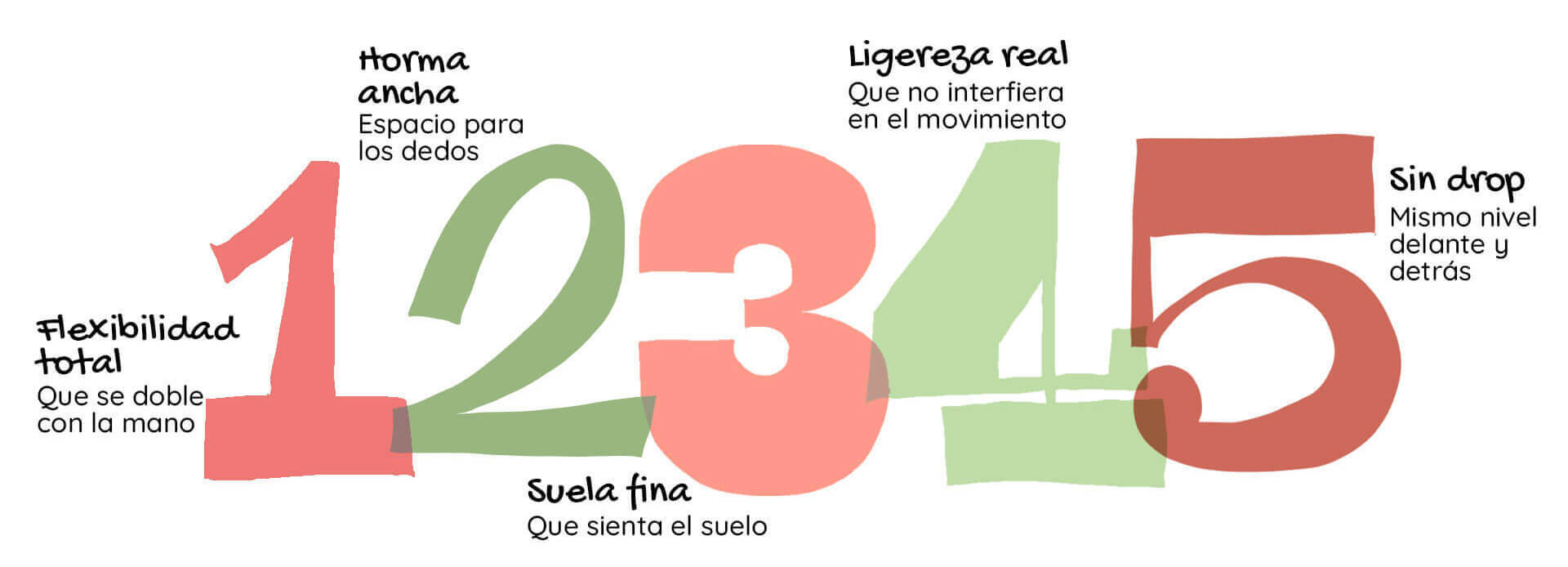 5 claves para elegir el primer zapato