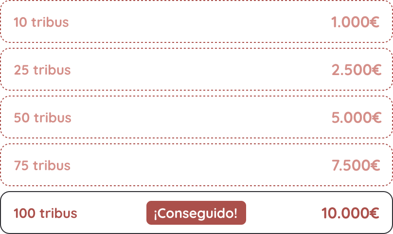 Niveles de tribus conseguidas