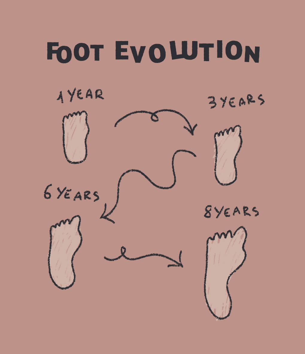 Foot Evolution from 1 to 8 years
