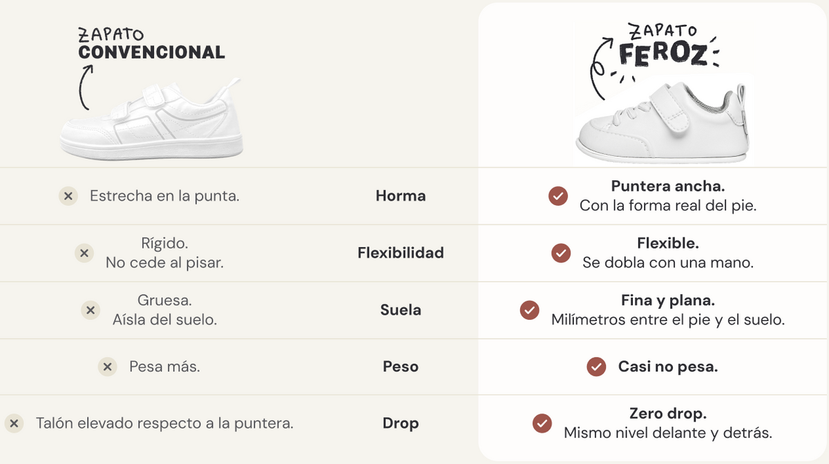 Zapato convencional VS barefoot bebé